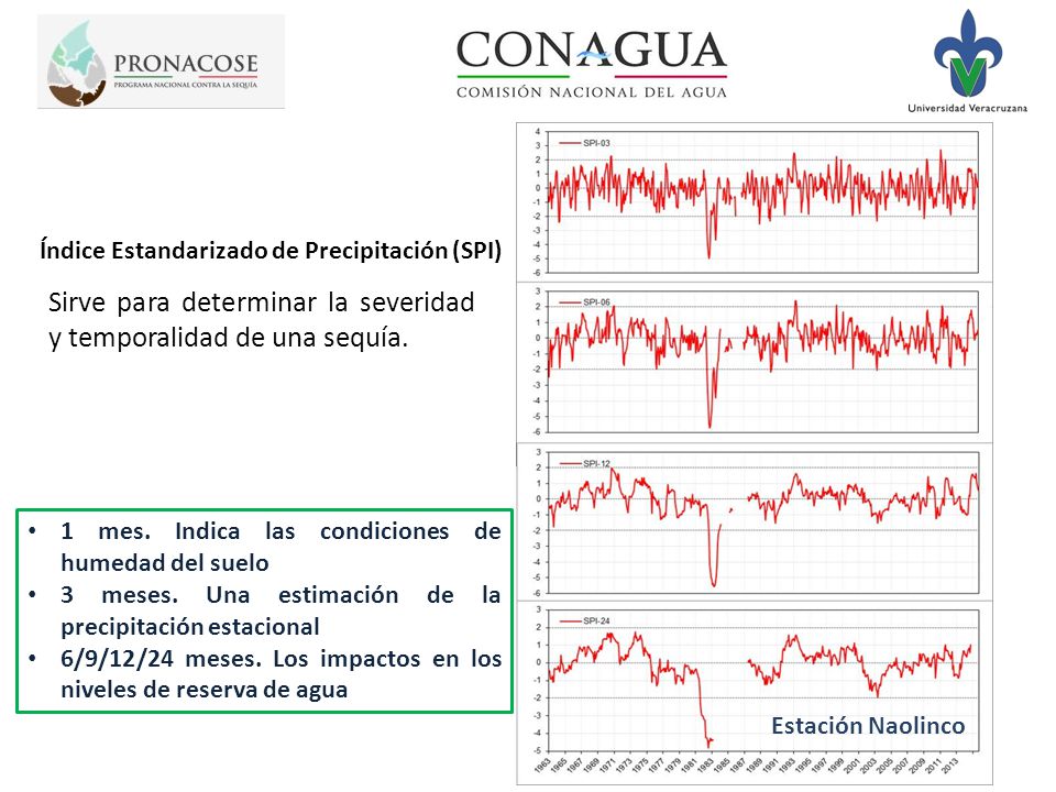 Sirve para determinar la severidad y temporalidad de una sequía.