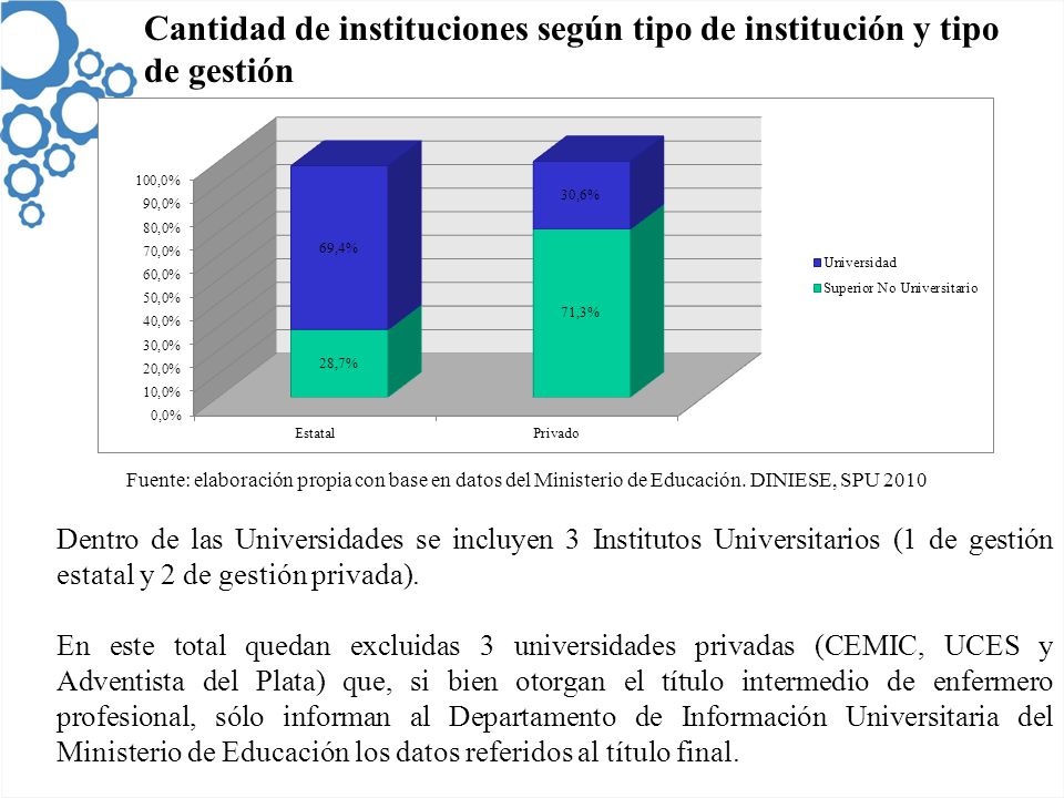 Cantidad de instituciones según tipo de institución y tipo de gestión