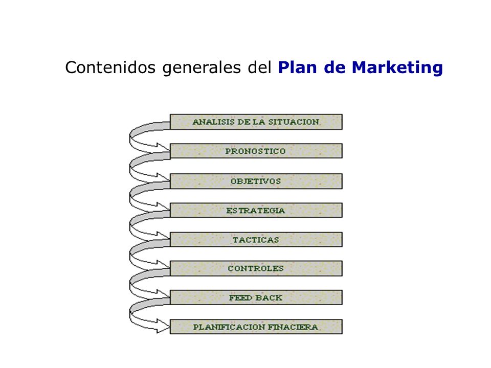 Contenidos generales del Plan de Marketing