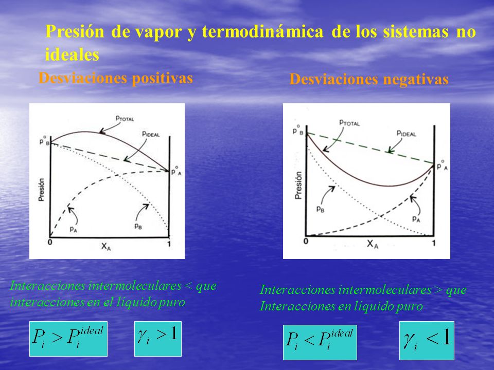 Presión de vapor y termodinámica de los sistemas no ideales