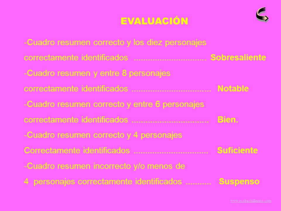 EVALUACIÓN Cuadro resumen correcto y los diez personajes