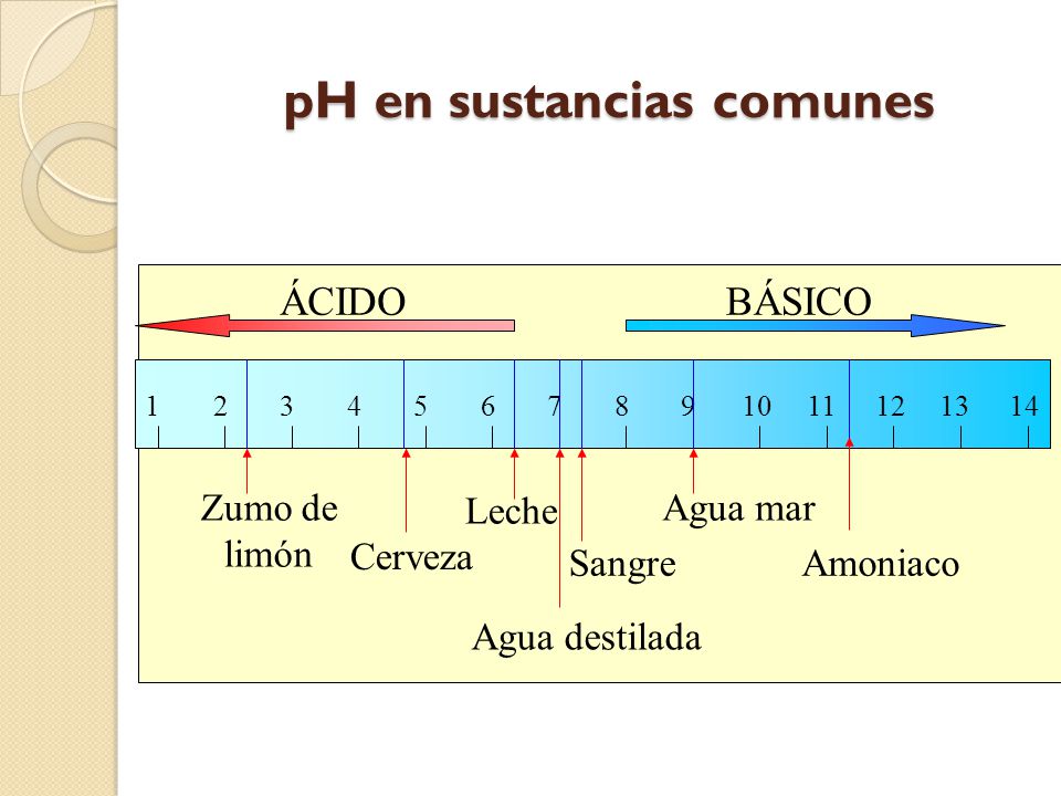 pH en sustancias comunes