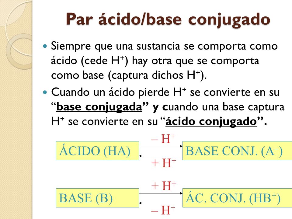 Par ácido/base conjugado
