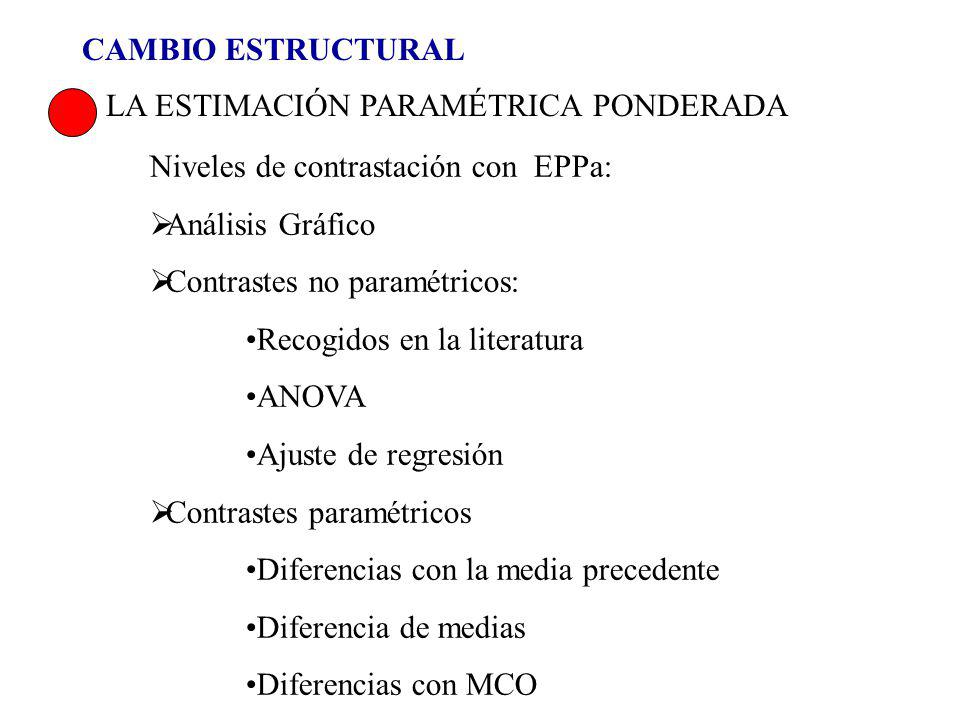 CAMBIO ESTRUCTURAL LA ESTIMACIÓN PARAMÉTRICA PONDERADA. Niveles de contrastación con EPPa: Análisis Gráfico.
