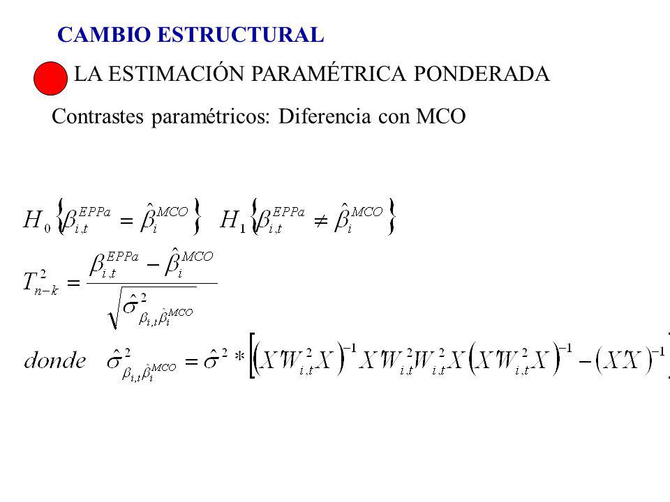 CAMBIO ESTRUCTURAL LA ESTIMACIÓN PARAMÉTRICA PONDERADA Contrastes paramétricos: Diferencia con MCO