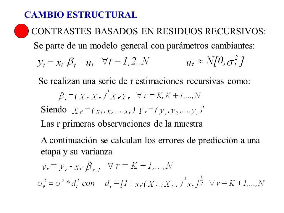CAMBIO ESTRUCTURAL CONTRASTES BASADOS EN RESIDUOS RECURSIVOS: Se parte de un modelo general con parámetros cambiantes: