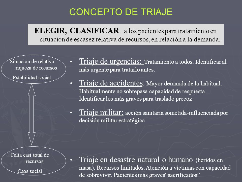 CONCEPTO DE TRIAJE ELEGIR, CLASIFICAR a los pacientes para tratamiento en situación de escasez relativa de recursos, en relación a la demanda.