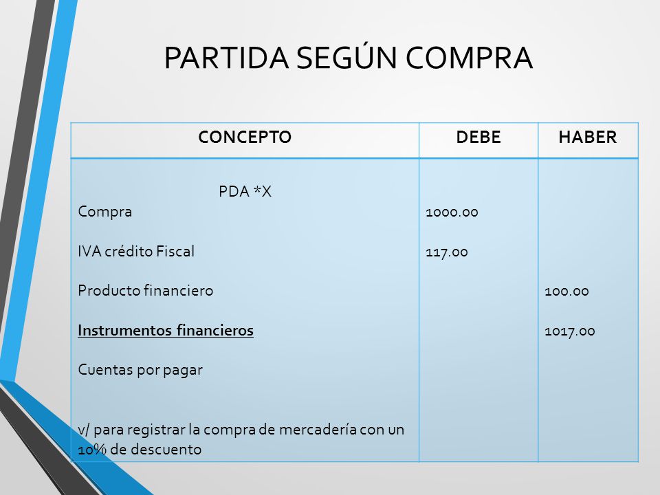 PARTIDA SEGÚN COMPRA CONCEPTO DEBE HABER PDA *X Compra