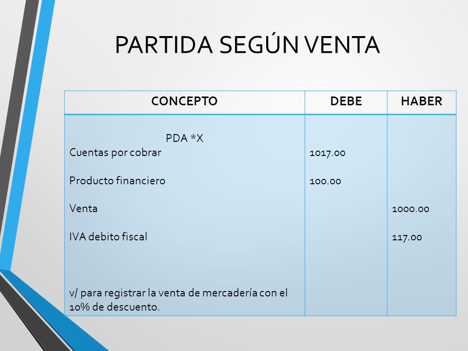 PARTIDA SEGÚN VENTA CONCEPTO DEBE HABER PDA *X Cuentas por cobrar
