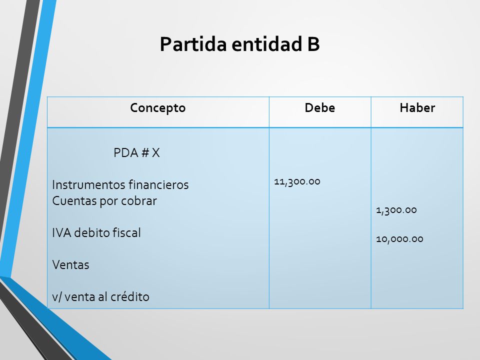 Partida entidad B Concepto Debe Haber PDA # X Instrumentos financieros