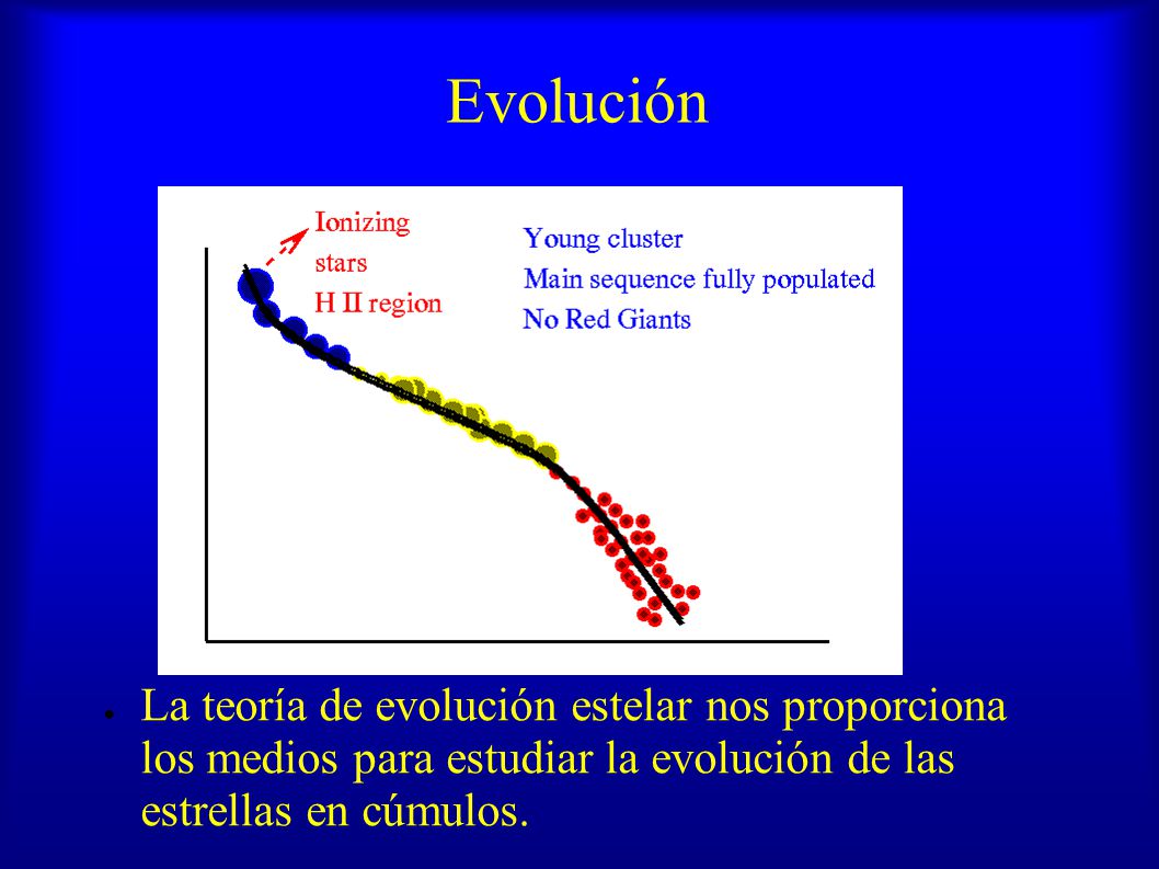 Evolución La teoría de evolución estelar nos proporciona los medios para estudiar la evolución de las estrellas en cúmulos.