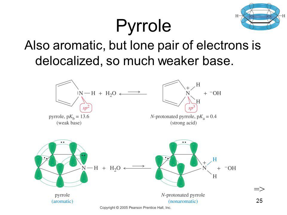 Pyrrole Also aromatic, but lone pair of electrons is delocalized, so much weaker base.