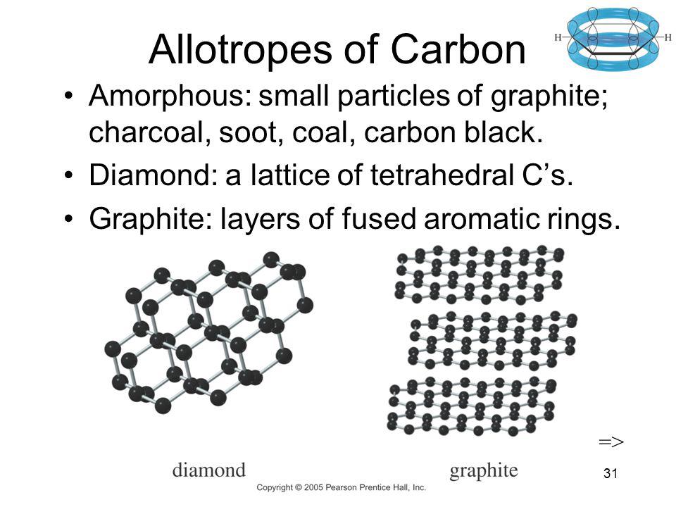 Allotropes of Carbon Amorphous: small particles of graphite; charcoal, soot, coal, carbon black. Diamond: a lattice of tetrahedral C’s.