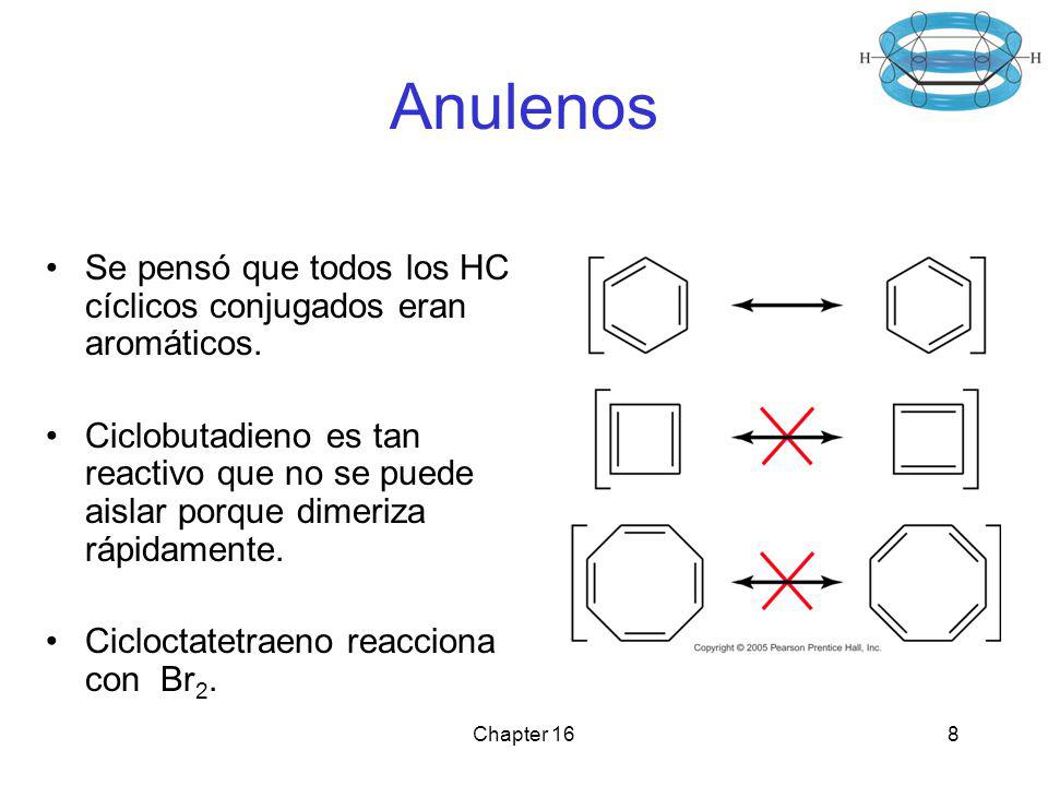 Anulenos Se pensó que todos los HC cíclicos conjugados eran aromáticos.