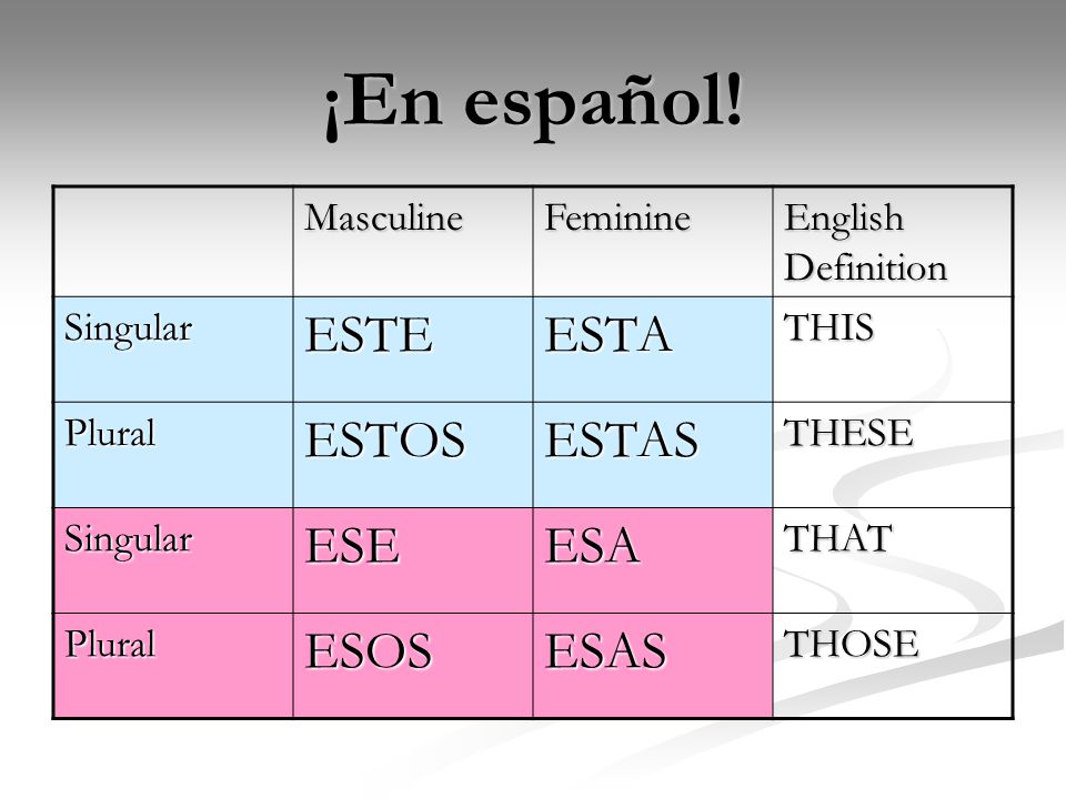 ¡En español! ESTE ESTA ESTOS ESTAS ESE ESA ESOS ESAS Masculine