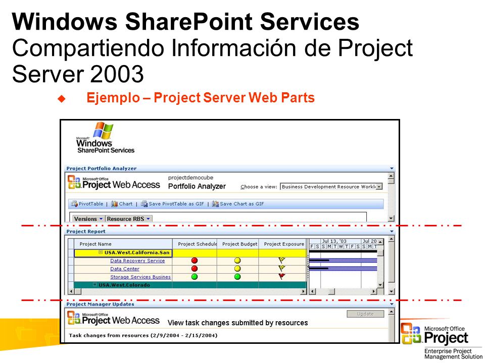 3/23/ :38 PM Windows SharePoint Services Compartiendo Información de Project Server Ejemplo – Project Server Web Parts.