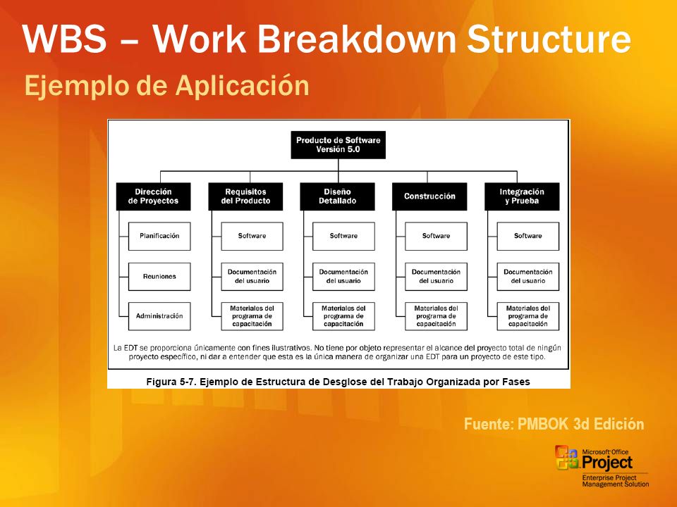 WBS – Work Breakdown Structure