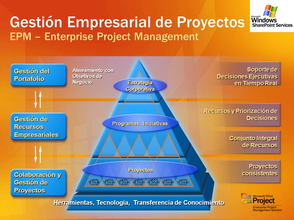 Gestión Empresarial de Proyectos EPM – Enterprise Project Management