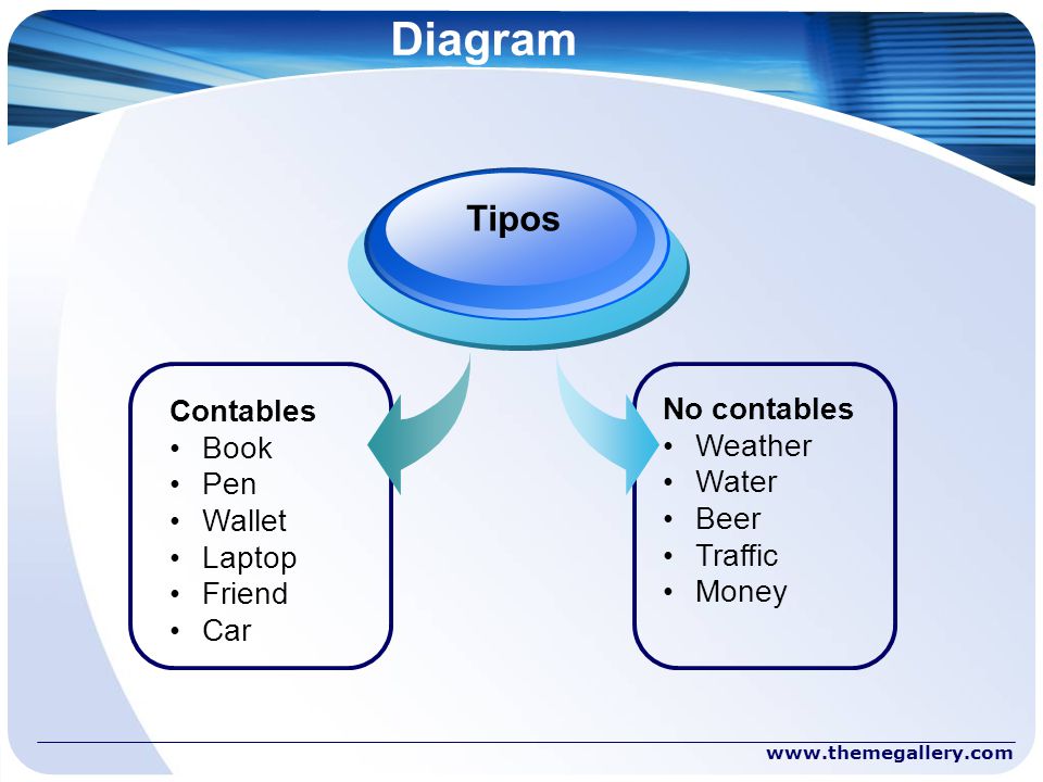 Diagram Tipos Contables No contables Book Weather Pen Water Wallet