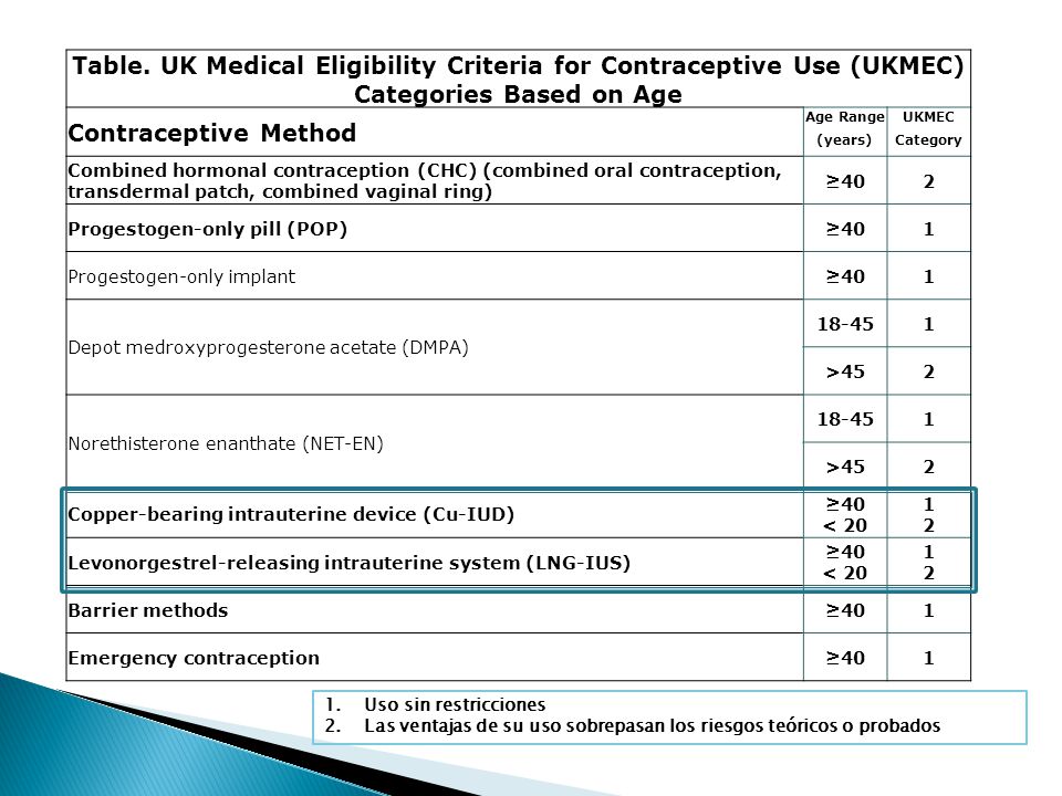 Table. UK Medical Eligibility Criteria for Contraceptive Use (UKMEC) Categories Based on Age