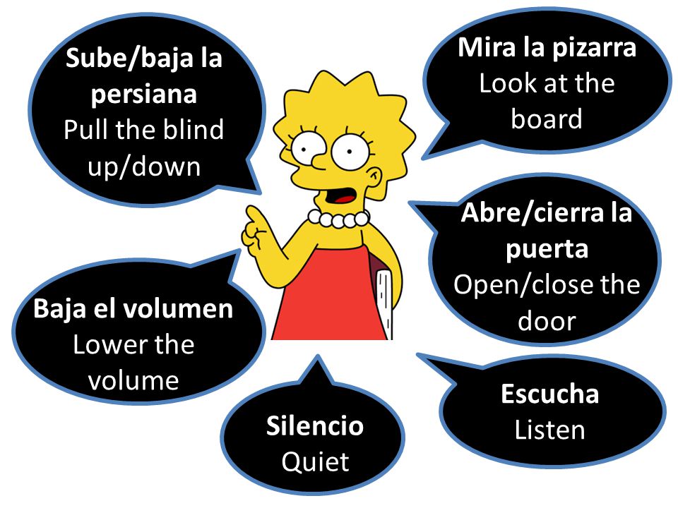 Mira la pizarra Look at the board. Sube/baja la persiana. Pull the blind up/down. Abre/cierra la puerta.