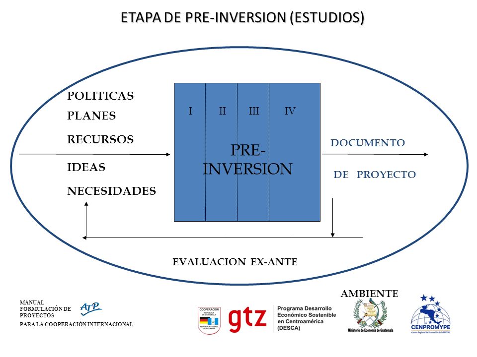 ETAPA DE PRE-INVERSION (ESTUDIOS)