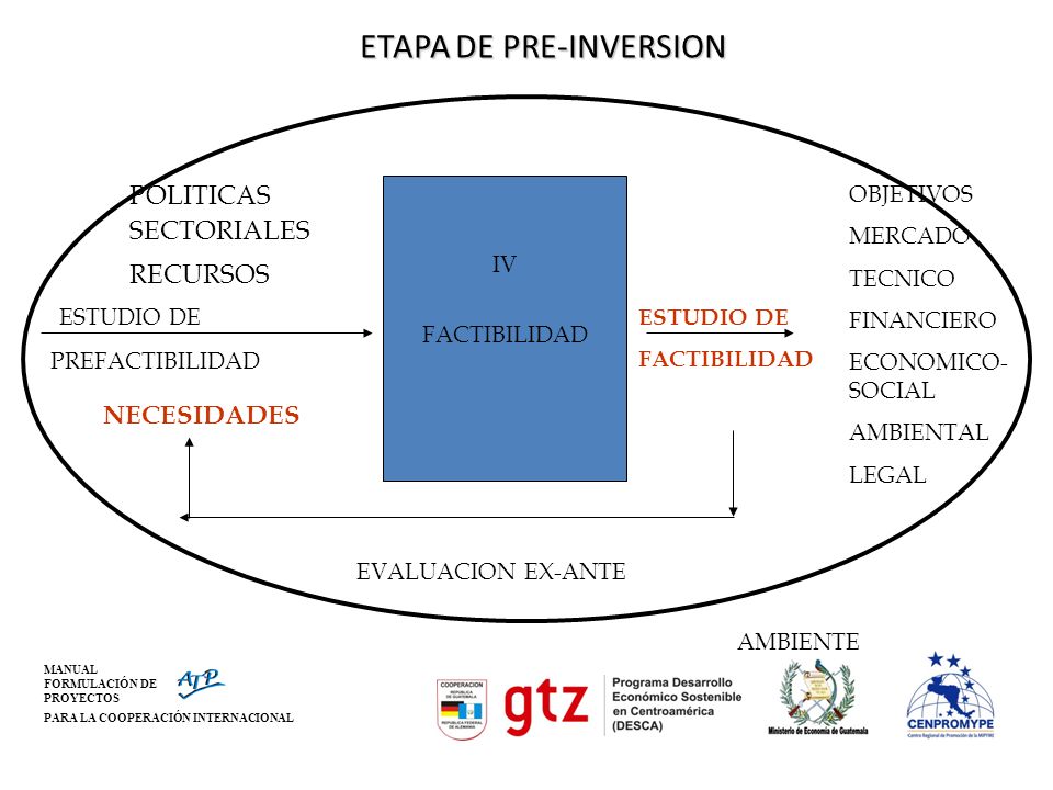ETAPA DE PRE-INVERSION