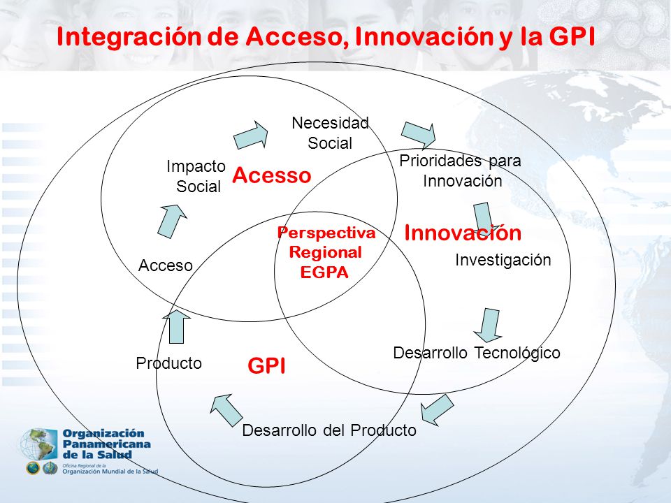 Integración de Acceso, Innovación y la GPI