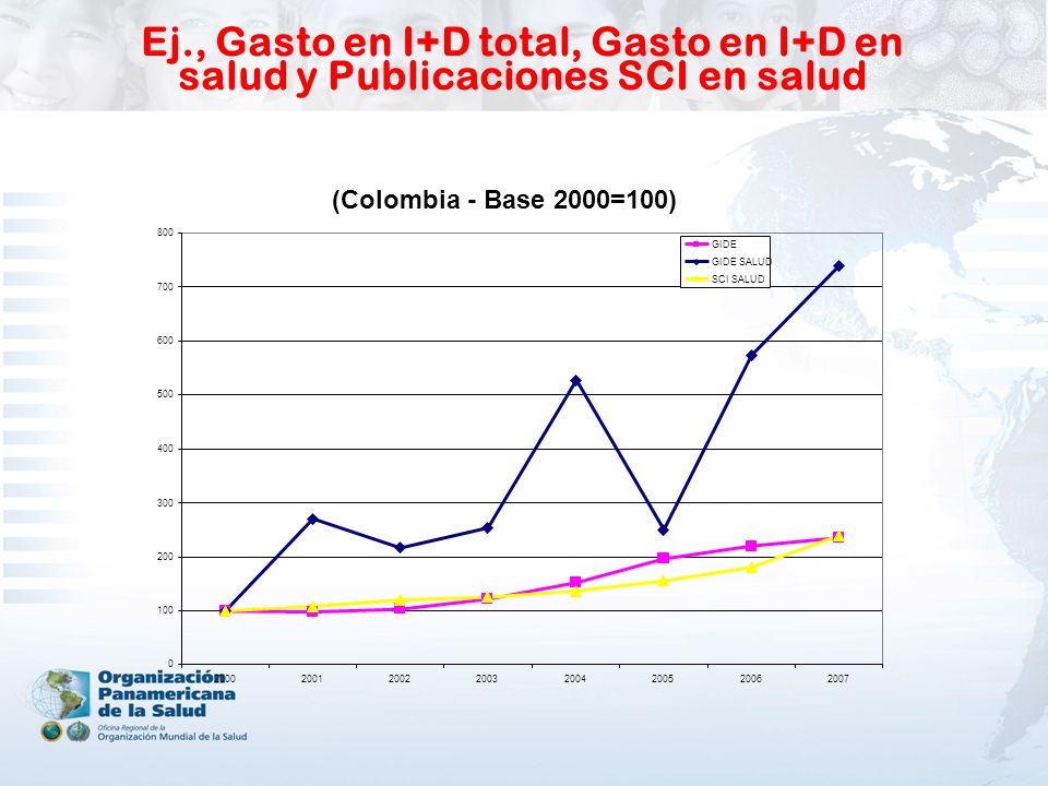 Ej., Gasto en I+D total, Gasto en I+D en salud y Publicaciones SCI en salud