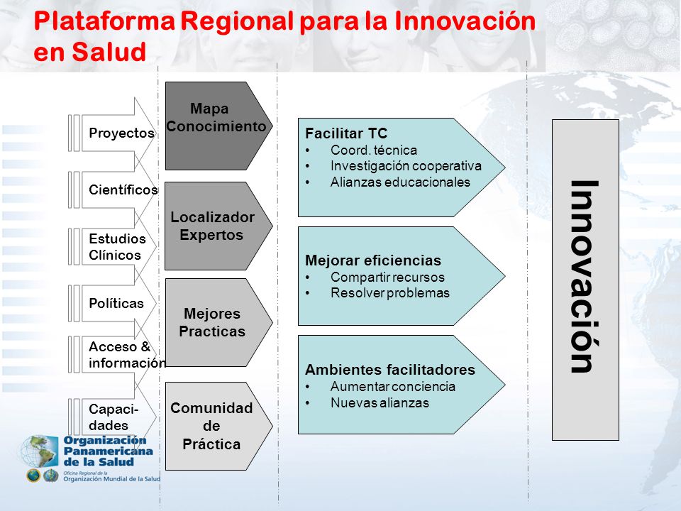 Innovación Plataforma Regional para la Innovación en Salud Mapa