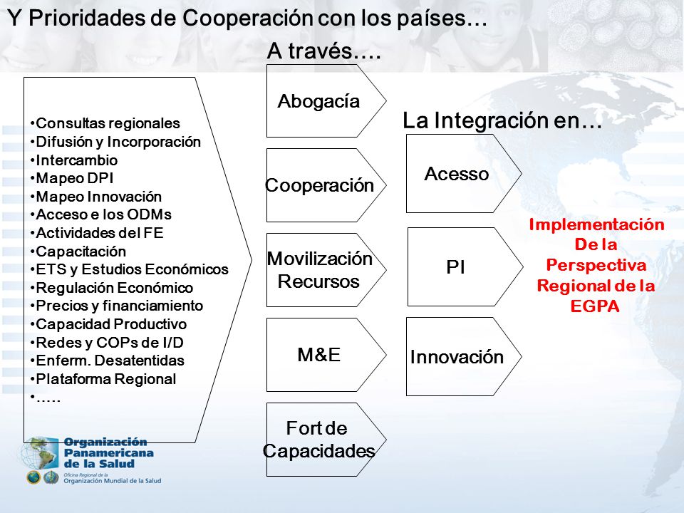 Y Prioridades de Cooperación con los países… A través….