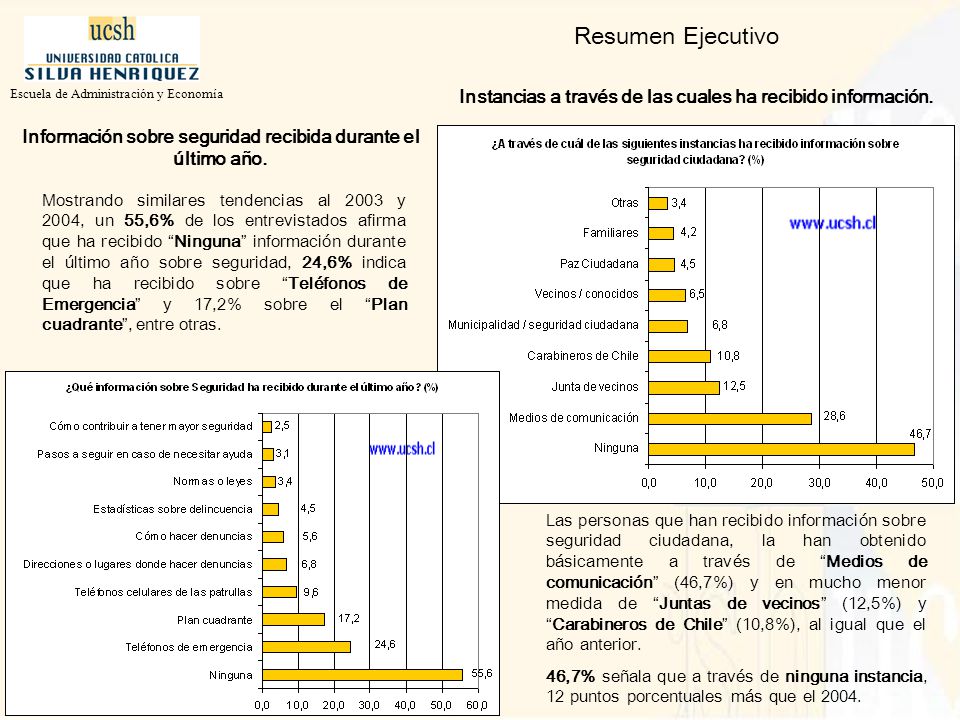 Resumen Ejecutivo Escuela de Administración y Economía. Instancias a través de las cuales ha recibido información.