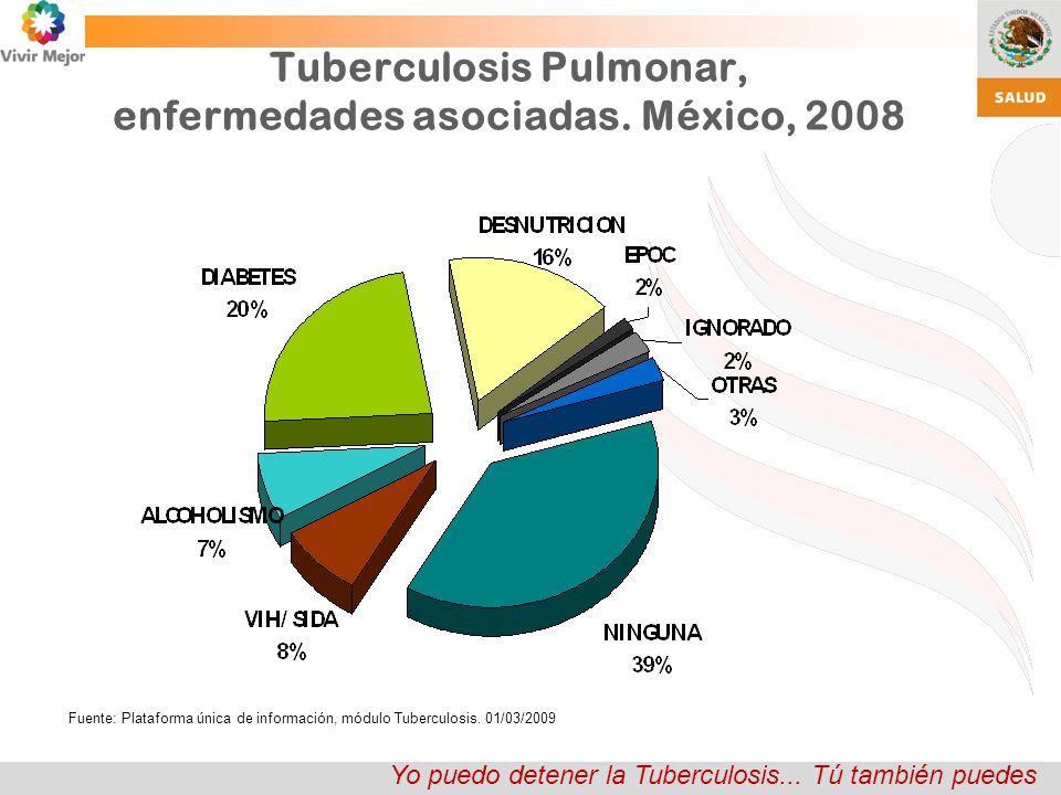Tuberculosis Pulmonar, enfermedades asociadas. México, 2008