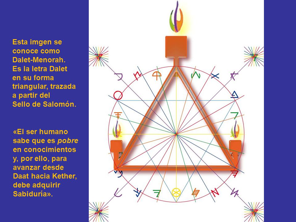 Esta imgen se conoce como. Dalet-Menorah. Es la letra Dalet. en su forma. triangular, trazada. a partir del.