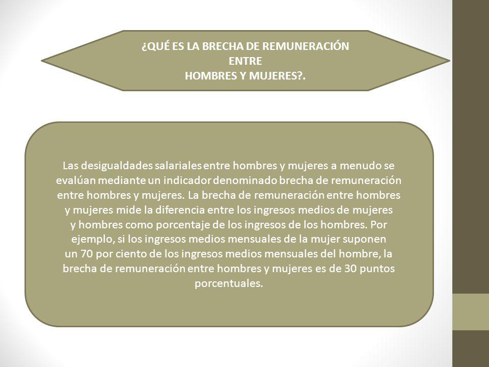 ¿QUÉ ES LA BRECHA DE REMUNERACIÓN ENTRE HOMBRES Y MUJERES .
