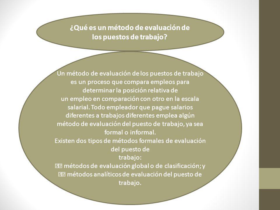 ¿Qué es un método de evaluación de los puestos de trabajo