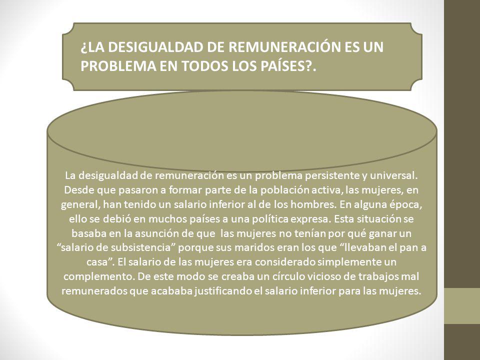 ¿LA DESIGUALDAD DE REMUNERACIÓN ES UN PROBLEMA EN TODOS LOS PAÍSES .