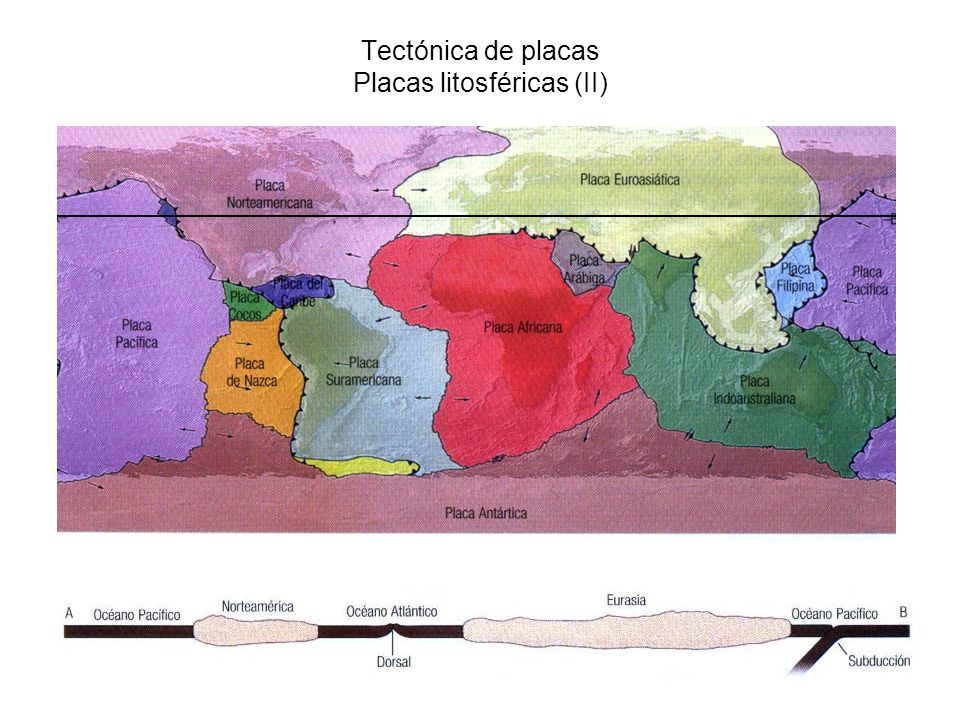 Tectónica de placas Placas litosféricas (II)