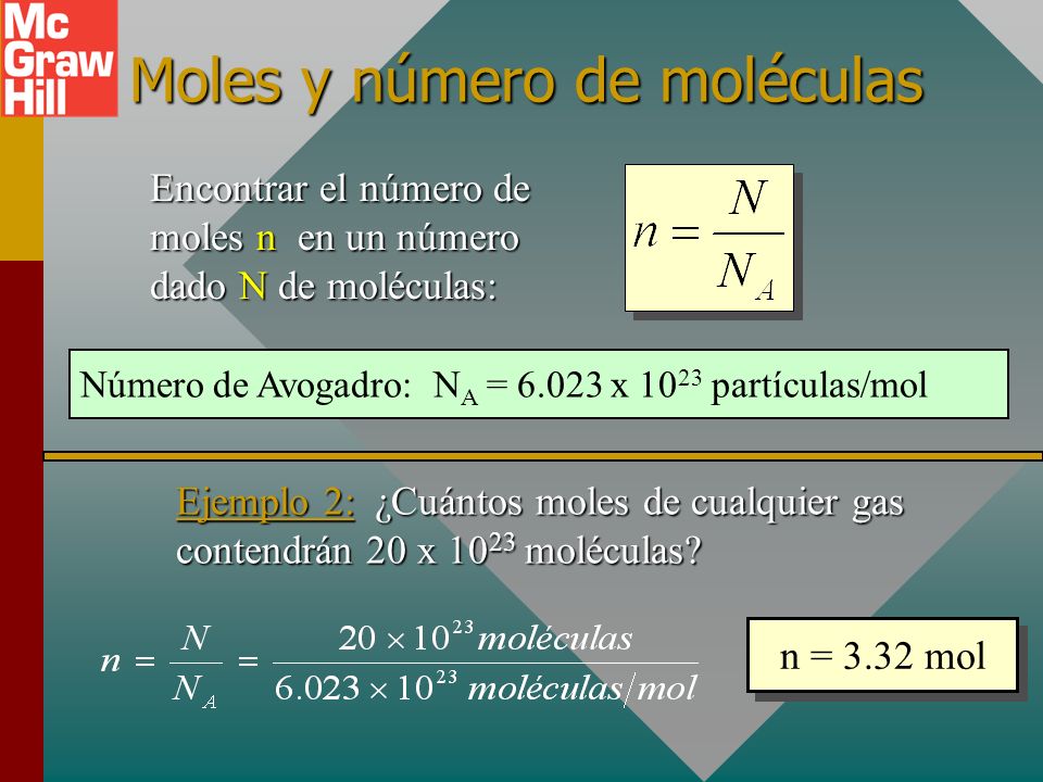 Moles y número de moléculas