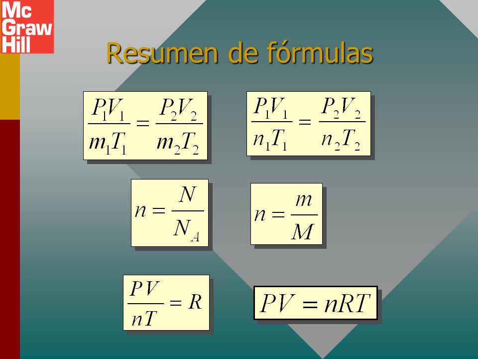 Resumen de fórmulas