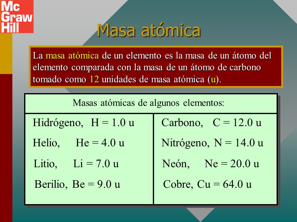 Masas atómicas de algunos elementos: