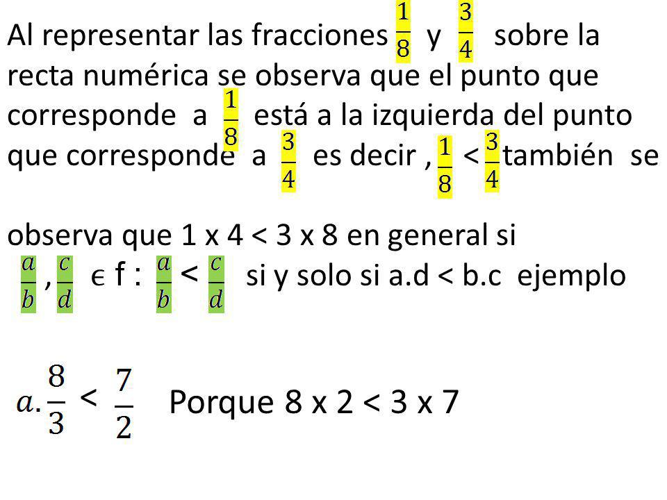 Al representar las fracciones y sobre la recta numérica se observa que el punto que corresponde a está a la izquierda del punto que corresponde a es decir , < también se