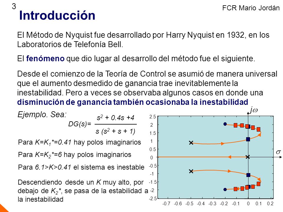 FCR Mario Jordán Introducción. El Método de Nyquist fue desarrollado por Harry Nyquist en 1932, en los.