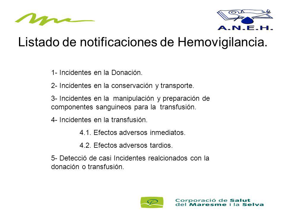 Listado de notificaciones de Hemovigilancia.