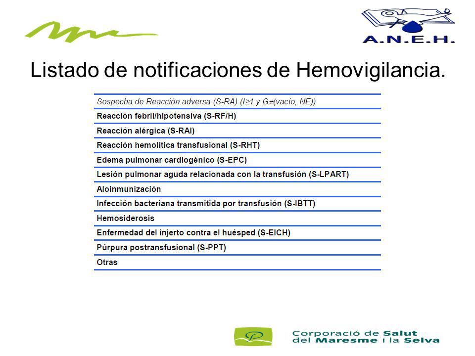 Listado de notificaciones de Hemovigilancia.