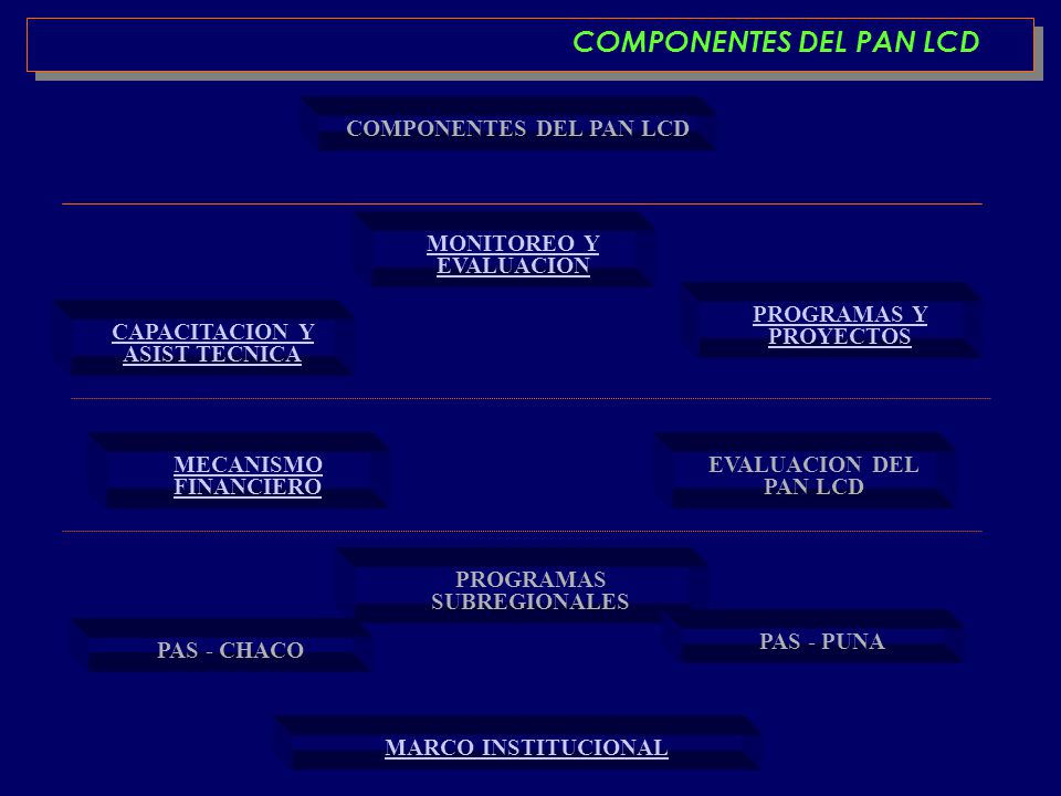 COMPONENTES DEL PAN LCD