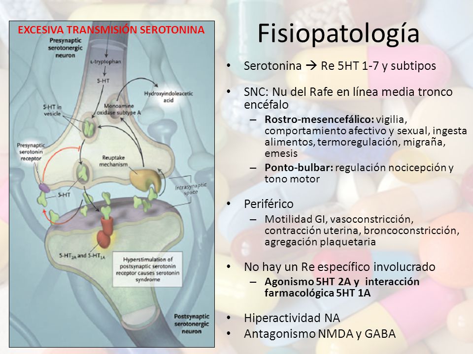 Fisiopatología Serotonina  Re 5HT 1-7 y subtipos
