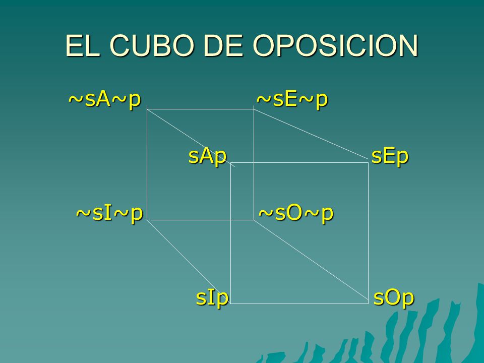 EL CUBO DE OPOSICION ~sA~p ~sE~p. sAp sEp. ~sI~p ~sO~p.