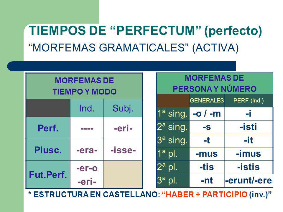 TIEMPOS DE PERFECTUM (perfecto) MORFEMAS GRAMATICALES (ACTIVA)