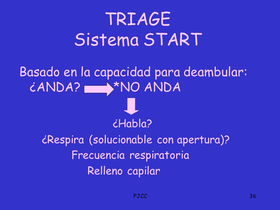 TRIAGE Sistema START Basado en la capacidad para deambular: ¿ANDA *NO ANDA. ¿Habla ¿Respira (solucionable con apertura)